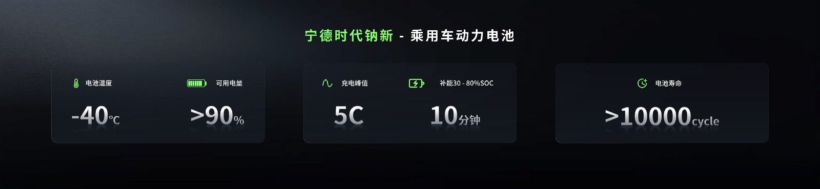 配圖1-寧德時(shí)代鈉新乘用車動(dòng)力電池.jpg